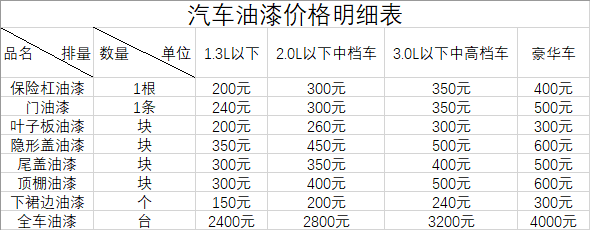 衡阳市蒸湘顺鑫汽车修理厂,衡阳市汽车维修,汽车配件供应,汽车检查哪里好